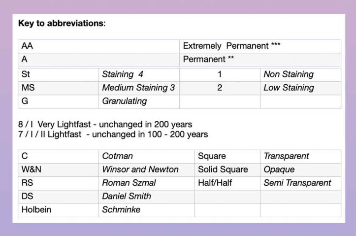 Key to abbreviations
